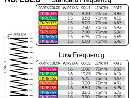 TKR8768-LF Shock Spring Set (front, 1.6×8.5, 5.29lb/in, 75mm, red)