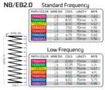 TKR8769-LF Shock Spring Set (front, 1.6×8, 5.73lb/in, 75mm, blue)